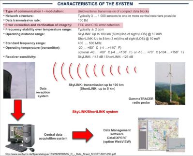 Transmission unidirectionnelle des valeurs de rayonnement enregistrées et traitement ultérieur effectué au CEZ.  (Crédit : Rubén Santamarta)