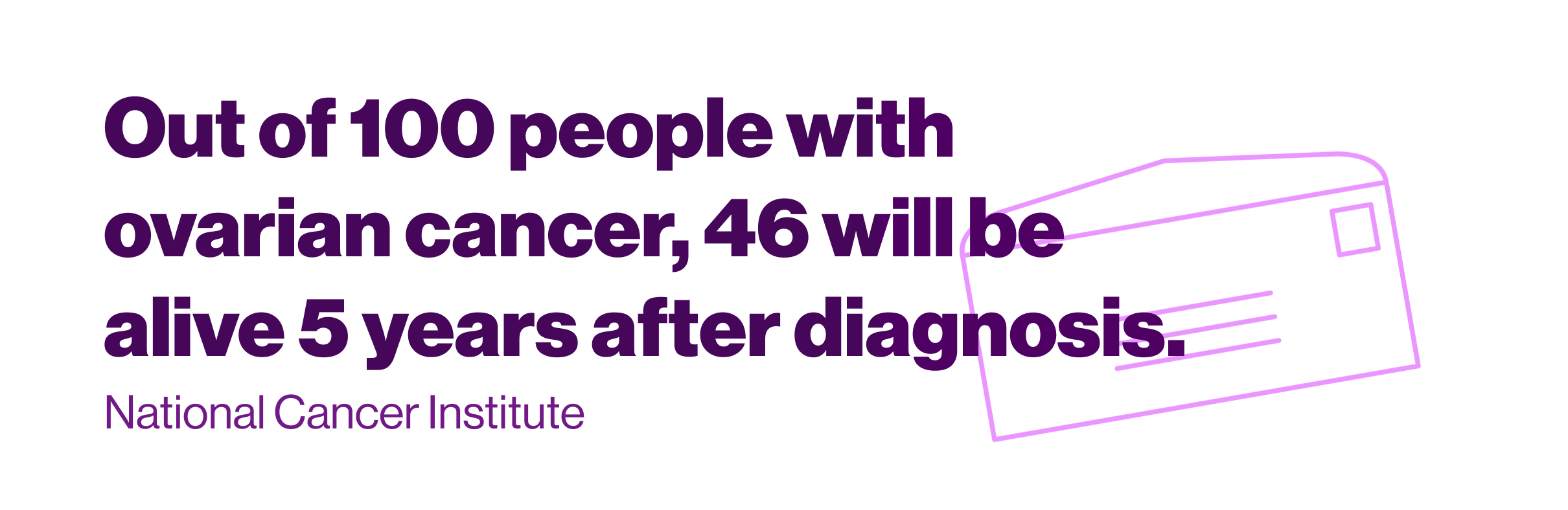 Sur 100 personnes atteintes d'un cancer de l'ovaire, 46 seront en vie 5 ans après le diagnostic.  (Institut National du Cancer)