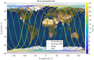 Suivi au sol sur 24 heures de l'orbite héliosynchrone optimale sélectionnée.  (Crédit : Çelik et al., 2024)